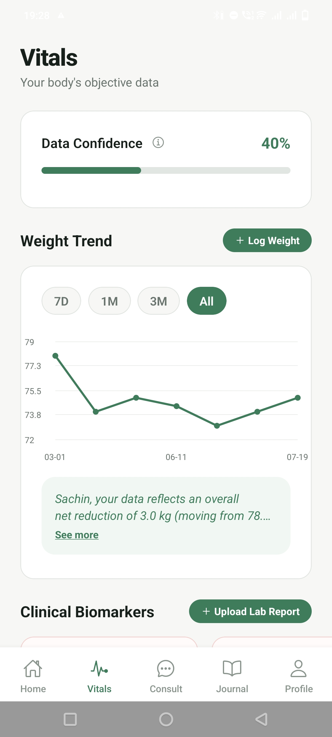 Vitals screen showing weight trend chart with AI narrative and Data Confidence score